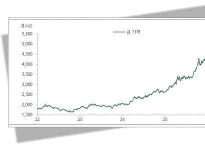 전쟁 터지면 무조건 사라더니…오히려 떨어지는 금 가격, 이유는[클릭e종목]