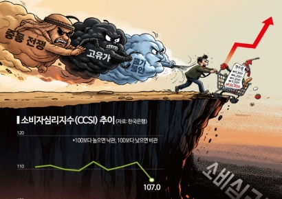 "중동 전쟁 여파" 소비심리 '뚝'…계엄 후 최대 낙폭