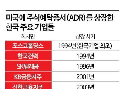 SK하이닉스 ADR…코스피 저평가 탈피 계기될까
