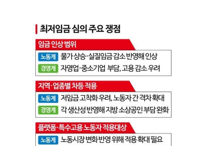 노동계 "7% 인상·특고 포함"…험로 예고된 최저임금위