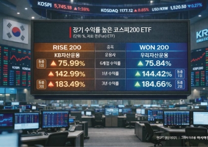 ETF, 같은 지수 추종해도 '이것'이 수익률 가른다