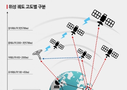 [과학을읽다] 위성은 왜 떨어지는가…'공기와 싸우는 우주', 초저궤도 전쟁