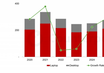 "메모리 부족으로 올해 PC 출하량 5%↓…AI PC가 변수"