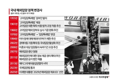 [단독]"해외입양은 일석이조 사업"… 아동수출 뒤 '방치국회' 있었다