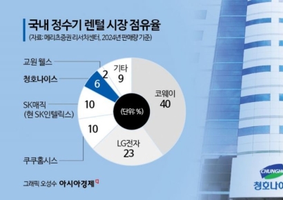 '반복된 매각설' 청호나이스, 이번엔 팔릴까