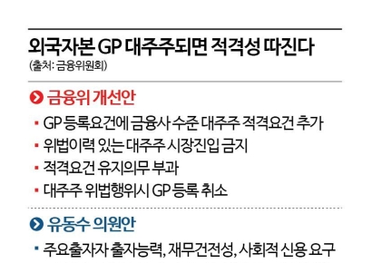 [단독]금융당국, 사모펀드 '대주주 적격요건' 외국계 적용 추진