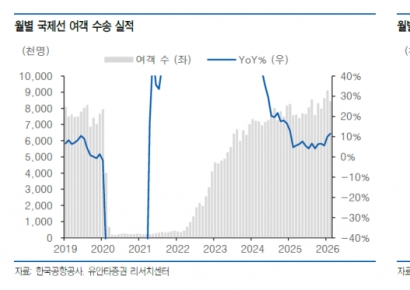 [주末머니] 중동전쟁 리스크에도 한국 비행기는 뜬다