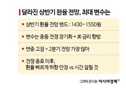 1550원까지 열린 환율에 "투자 몰빵 땐 쪽박" PB들이 추천하는 대응법[전쟁 한 달, PB 투자전략은]②