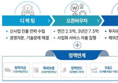 중소기업을 중견기업으로… Jump-up 프로그램 2기 부산기업 11곳 선정