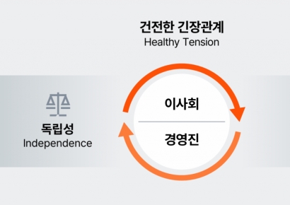 삼일PwC "경영진과 이사회, '건전한' 긴장관계 있어야"