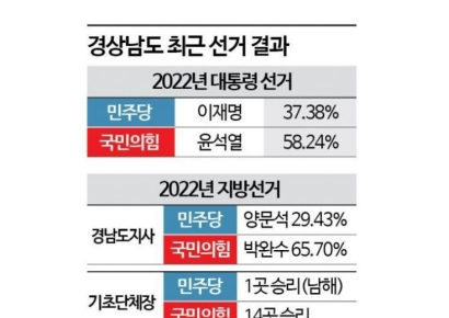 [경남 혈투]김경수 VS 박완수…전·현직 빅매치[시사쇼]