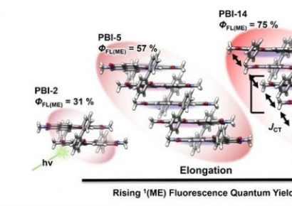 분자 길이 바꾸자 빛의 길도 달라졌다…차세대 태양전지 단서 찾았다[과학을읽다]