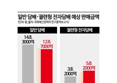 궐련형 전자담배 시장 '쑥쑥'…담뱃세 인상 '정조준'?