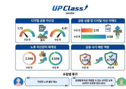 두나무 중장년층 대상 금융수업, 누적 2570명 수강