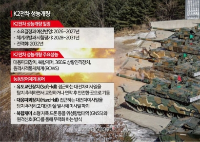 드론에 취약한 K2전차… 절차 고집하다 허송세월[양낙규의 Defence Club]