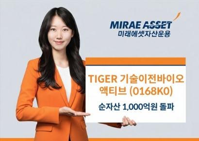 미래에셋운용 'TIGER 기술이전바이오액티브 ETF', 순자산 1000억 돌파