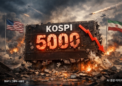 중동전쟁 '코스피에 직격탄'…5000피 붕괴 우려