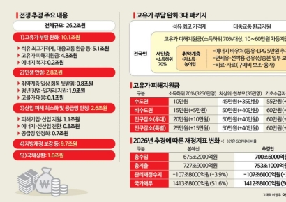 [전쟁 추경]석유 최고가격제 지원, 나프타 수급에 5.2조 투입…베란다 태양광 10만가구 보급 추진