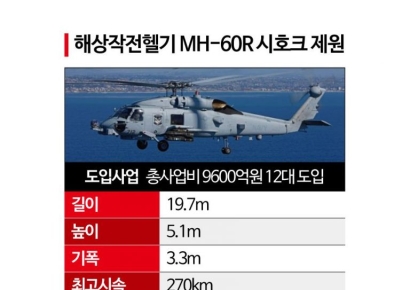 북 잠수함 잡을 시호크 첫 작전 투입