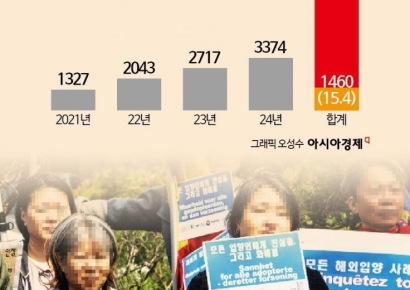 [잊힌 아이들]⑧"국가는 책임 없다"… 묻지 못한 불법 해외입양