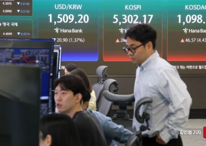 코스피 장초반 5%대 급등…5300 돌파