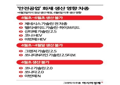 고유가·고환율에 화재까지…자동차 공장 멈췄다