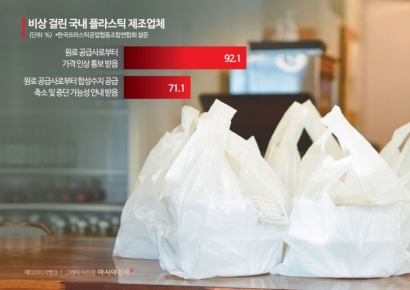 정부, 6개월간 플라스틱 감축 캠페인…연간 폐기물 10% 줄인다