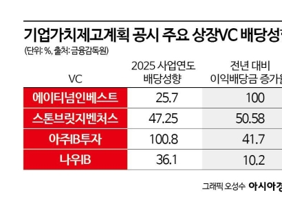"이익 나누자"…상장VC, 주주환원으로 무게 이동[VC는 지금]