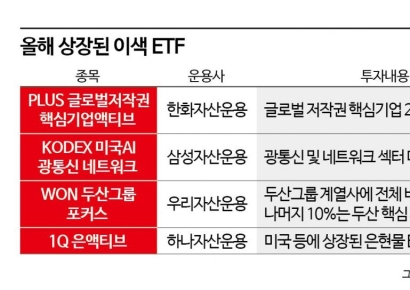 "OOO에 투자한다고?" 이색 ETF 쏟아진다