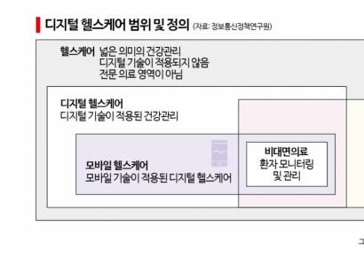 걷고 자고 데이터 쌓고…'건강관리'로 일상 파고드는 보험사