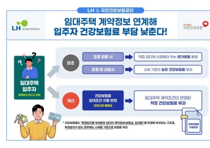 LH 임대 입주자, 건보료 부담 낮아진다…신청절차 간소화