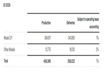 [으라車車]테슬라, 1분기에만 2만1000대 팔렸다…모델YL도 줄서서 구경