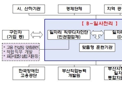 장애인 일자리 척척… 부산시, 'B-일사천리 프로젝트' 본격 가동