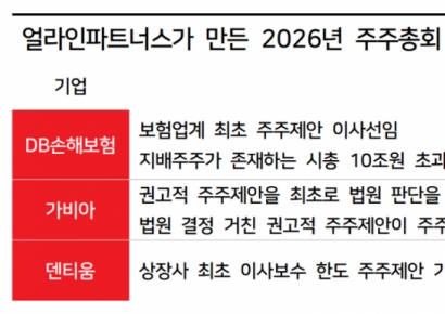 얼라인, 6개 상장사 주총서 '최초' 기록