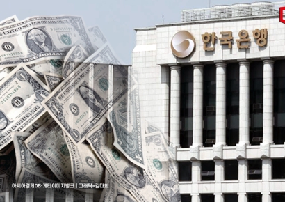 3월 외환보유액 4236억달러…'환율 방어' 등에 40억달러 줄어