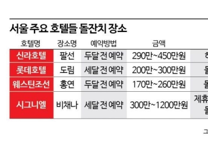 "임신부터 예약 전쟁"…1200만원 돌잔치 '팔선고시'[럭셔리월드] 