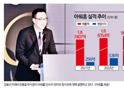 김동선 '아워홈 첫 성적표'…몸집은 '쑥쑥' vs 수익성 '숙제'
