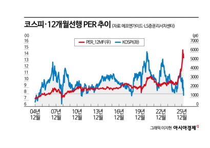 "지금이 바닥? 전쟁 끝나면 확 오른다"…코스피 반등 이끌 업종은[실전재테크]