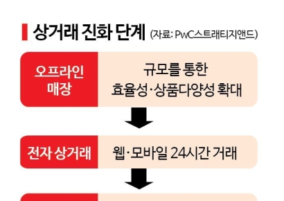 "AI가 지갑 연다"…'에이전틱 커머스'에 결제 시장 재편
