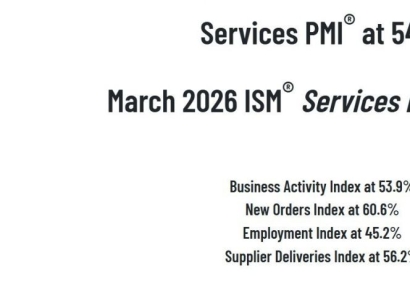 美 3월 서비스업 가격 지수 70.7…인플레 압력 3년5개월 만에 최대