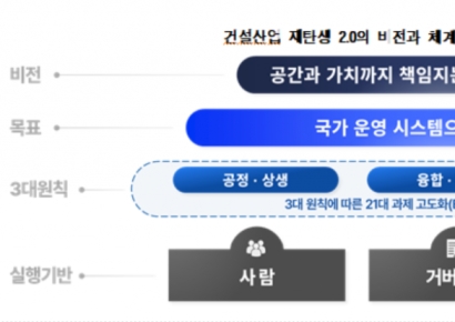 "AI·로봇기술, 건설산업 혁신 이끌 핵심수단…인력구조 재편 전망"
