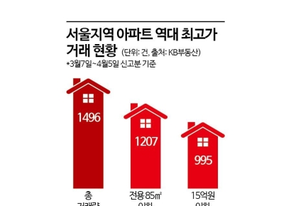"좋은 곳 많은데 여길 누가 사" 쳐다도 안 보더니 1억원 '껑충' 줄줄이 신고가