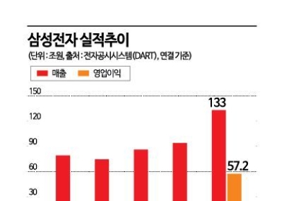 'AI 머니' 블랙홀 된 삼성전자, 애플·엔비디아와 '글로벌 톱3' 체제 굳혔다