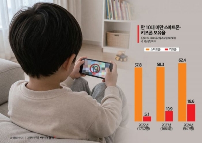 [초동시각]키즈폰의 배신…정부 나서야 