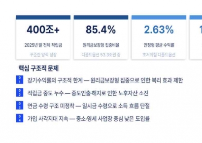 "기금형 퇴직연금, 책임구조 명확히 해야…'과정 책임' 타당"
