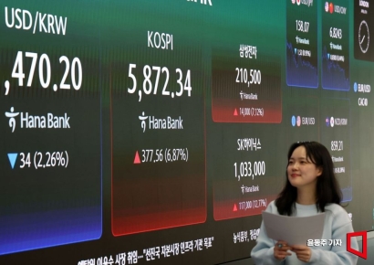 [포토] 휴전 소식에 증시 ‘안도 랠리’…원달러 환율 ‘급락’