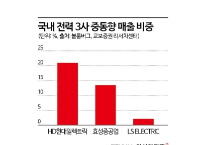 [why&next]빅테크 에너지 독립에 중동 재건까지…K전력, 기회의 장 열린다