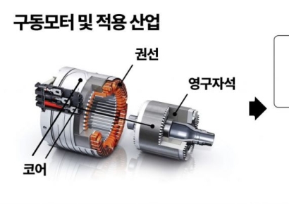 LS에코에너지·LS에코첨단소재, 탈중국 모터 공급망 구축 협력