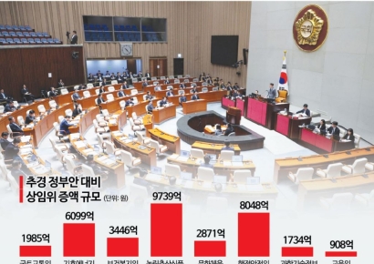 '26조+3조?', 막바지 심사단계 들어간 전쟁추경…10일 처리 목표