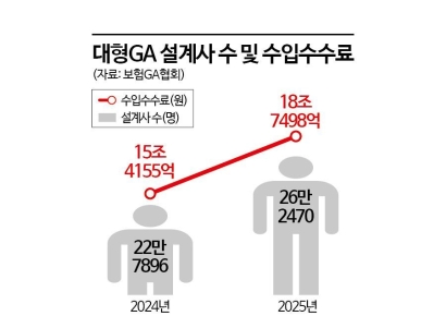[Why&Next]"성장은 했는데 남는 게 없다"…IFRS17 이후 보험의 딜레마